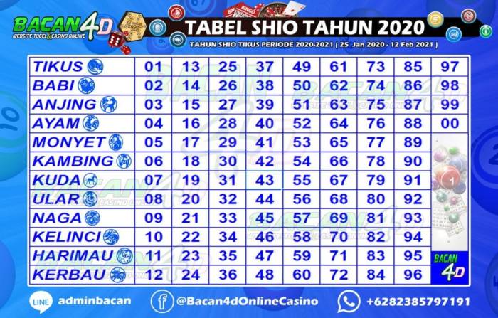 shio singa togel terbaru