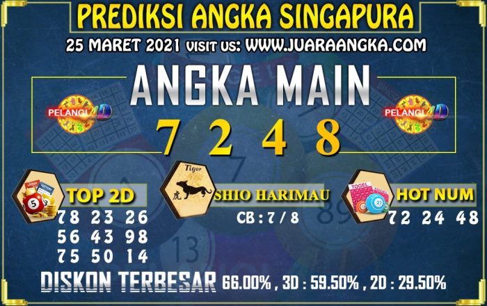 Shio singa prediksi angka pasti terbaru