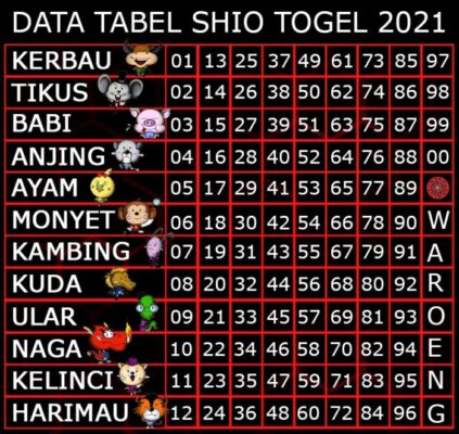 Singa Togel: Bencana Finansial yang Mengintai di Balik Janji Harta