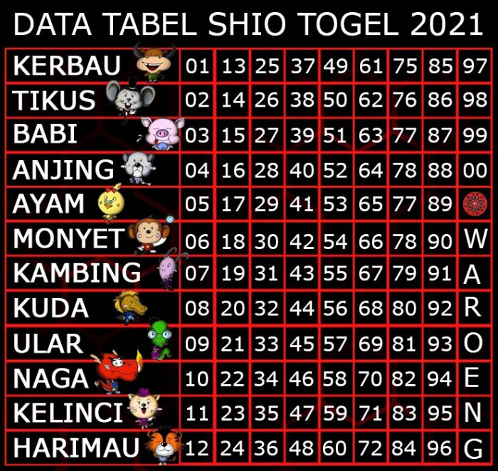 singa no togel terbaru